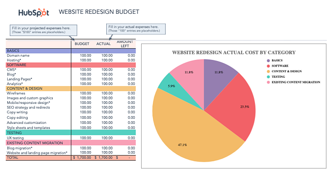 modello di budget di gestione del progetto per il marketing: hubspot