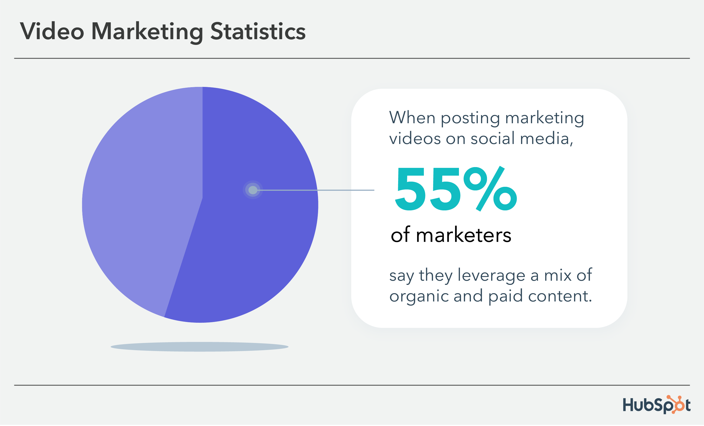 statistiche di video marketing: il 55% dei marketer utilizza un mix di contenuti organici e a pagamento