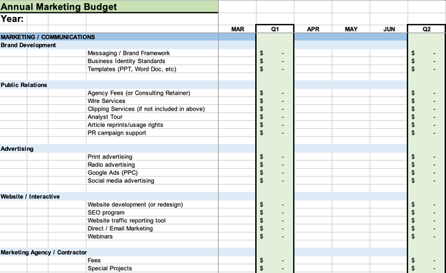 modello di budget di gestione del progetto per il marketing: punteggio