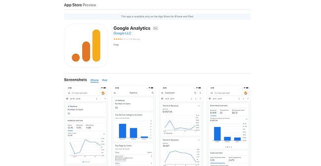 Le migliori app per gli esperti di marketing: Google Analytics