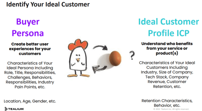 differenze tra le Buyer Personas e i profili dei clienti ideali