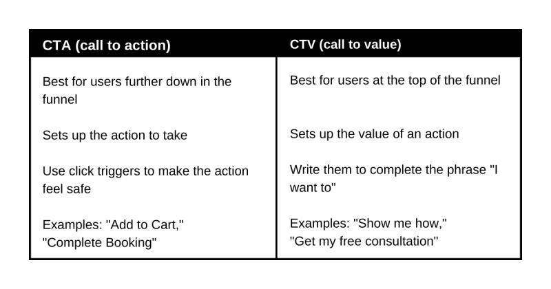 CTA vs CTV - tabella di confronto