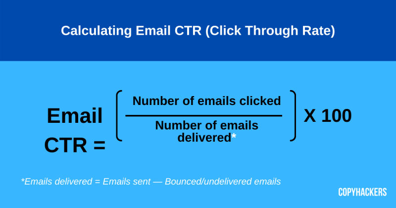 Come calcolare il CTR e-mail (Clic Through Rate)