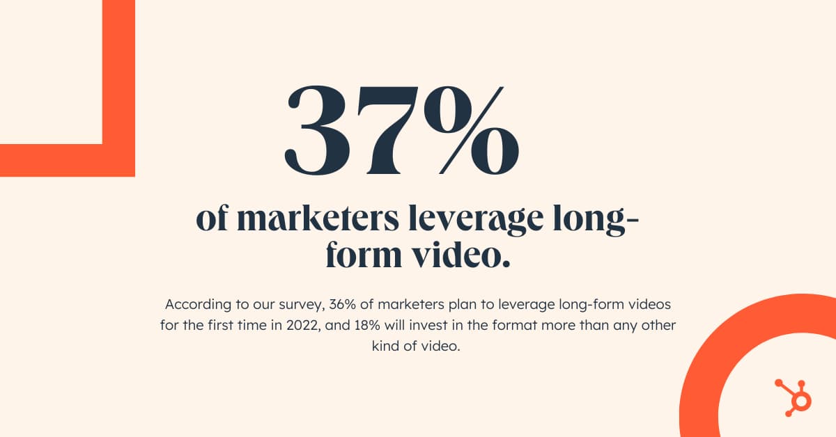 Statistica che mostra che il 37% dei marketer sfrutta i video di lunga durata.