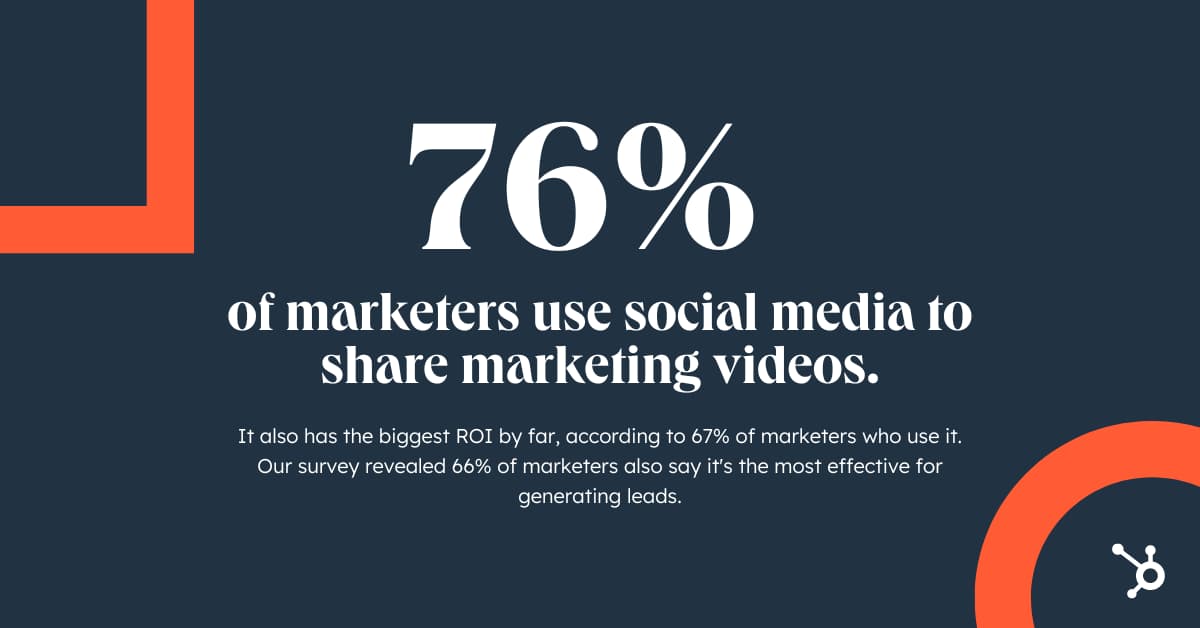 Statistica che mostra che il 76% degli esperti di marketing utilizza i social media per condividere video di marketing. 