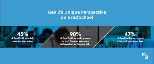 La prospettiva unica della Gen Z sulla Grad School