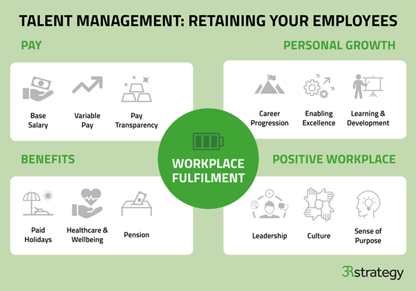 gestione dei talenti: elementi necessari per fidelizzare i tuoi dipendenti