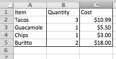 Foglio di calcolo Excel con bordo di contorno applicato attorno alle celle
