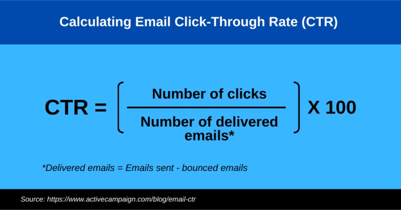 Formula della percentuale di clic dell'e-mail