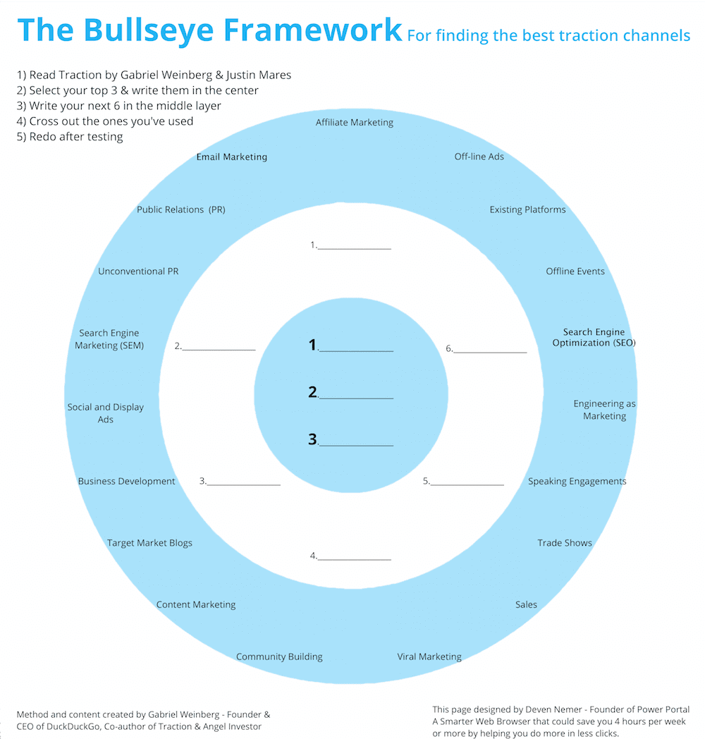 Bullseye di marketing per acquisizione/trazione