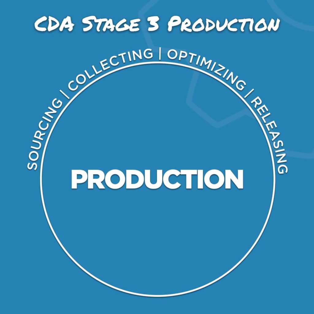 La produzione è la terza fase del Content Development and Appraisal Framework.