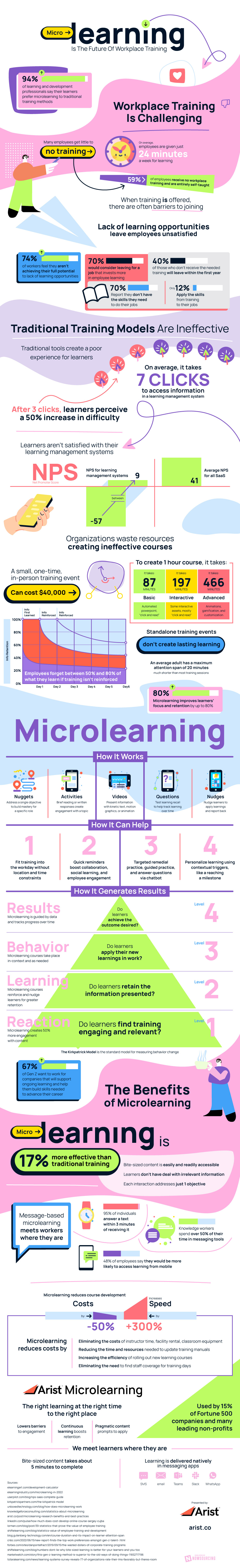 Microlearning: il futuro della formazione sul posto di lavoro