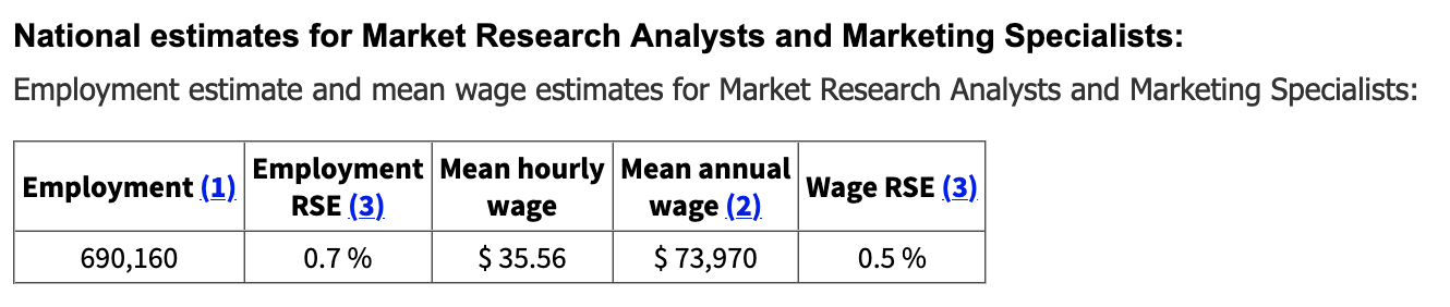 Stime nazionali per analisti di ricerche di mercato