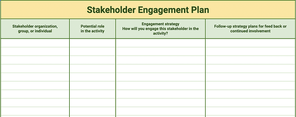 esempio di gestione degli stakeholder, formazione pm