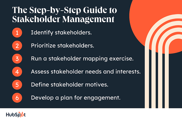 gestione degli stakeholder, la guida passo passo