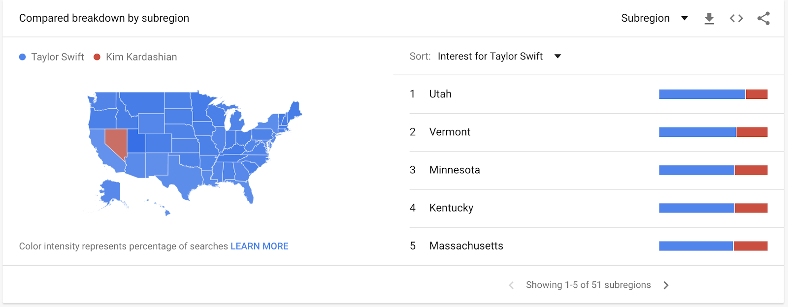 Esempio di tendenze di Google utilizzando la popolarità di Taylor Swift e Kim Kardashian.