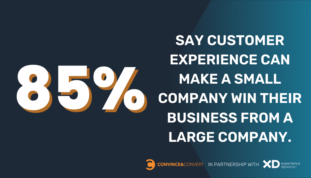 L'85% degli americani ha affermato che l'esperienza del cliente può far vincere una piccola azienda a una grande azienda