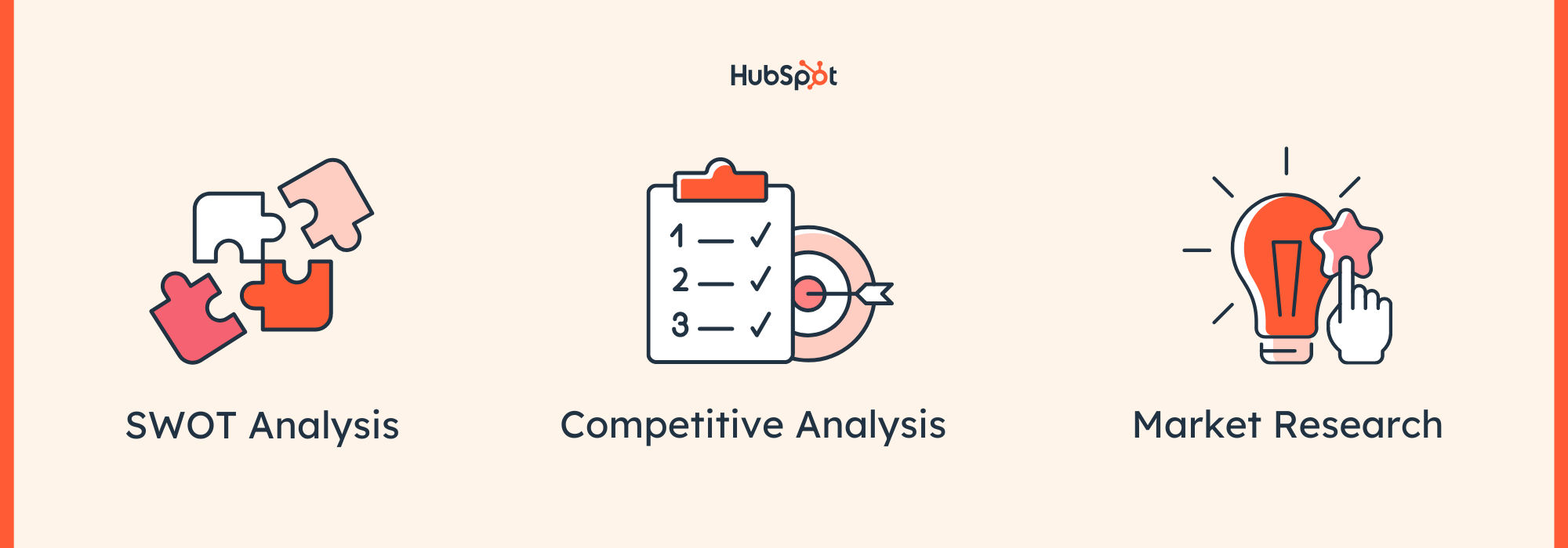 Audit di marketing: SWOT, analisi della concorrenza e ricerche di mercato