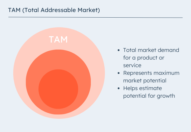 Grafico TAM (Total Addressable Market).